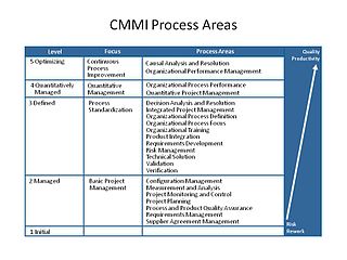 cmmi process areas