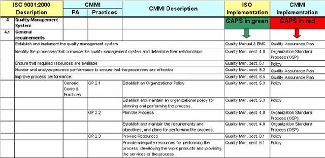 compliance cmmi  iso small
